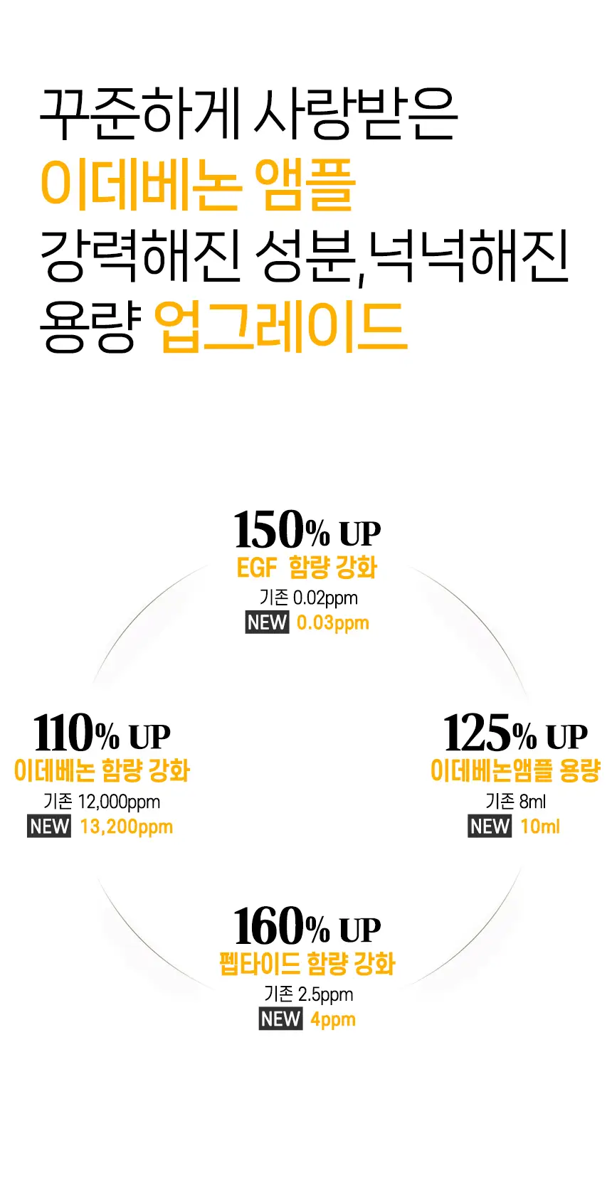 울트라브이 이데베논 프레스티지 앰플 3개입 상세페이지 8