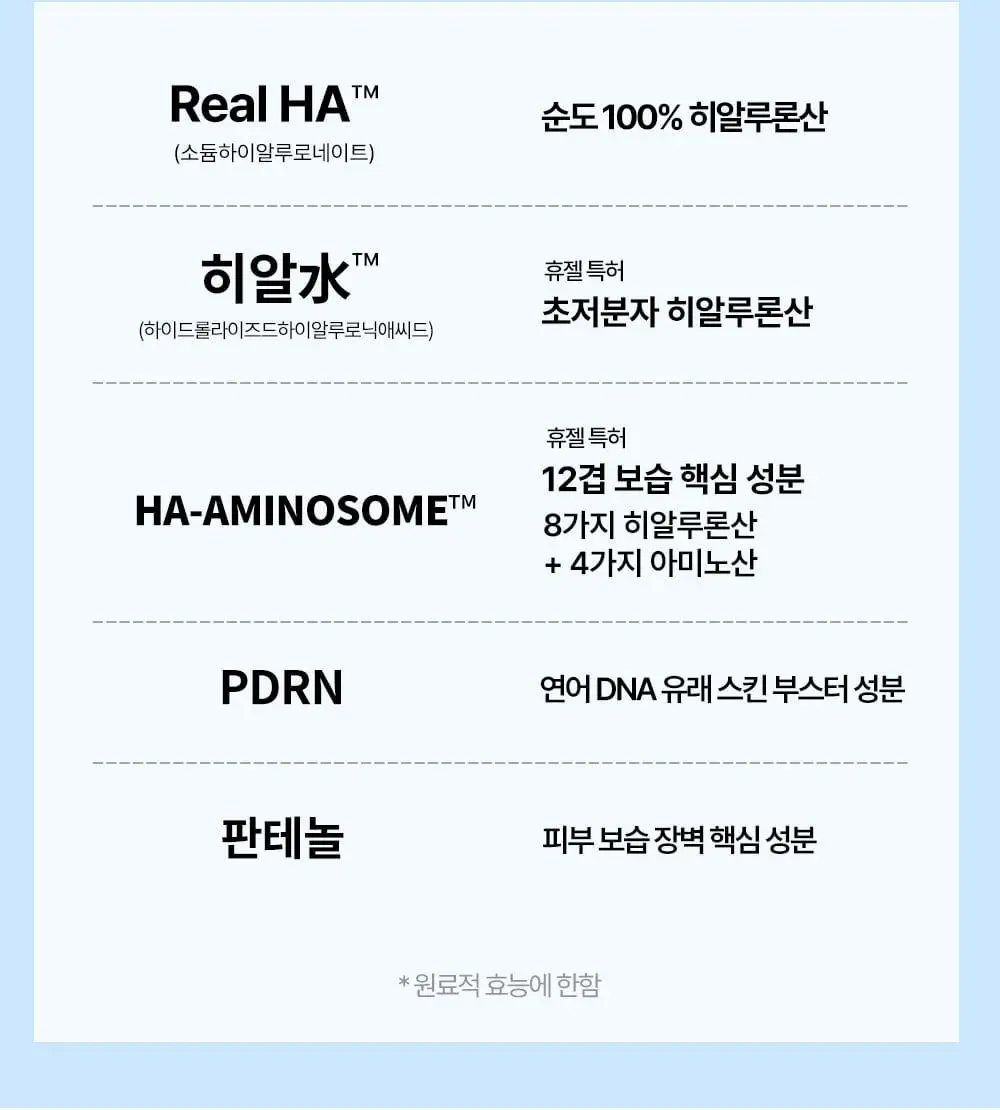 웰라쥬 리얼 히알루로닉 블루 100 앰플 100ml 기획 (+60ml 리필+수딩크림 30ml) 상세페이지 13