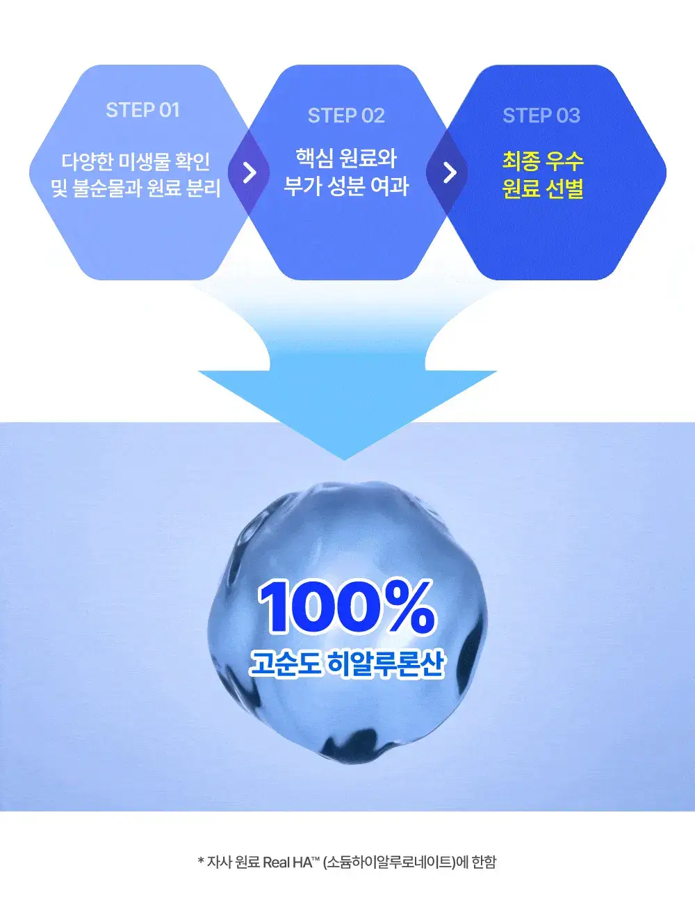 웰라쥬 리얼 히알루로닉 블루 100 앰플 100ml 기획 (+60ml 리필+수딩크림 30ml) 상세페이지 16