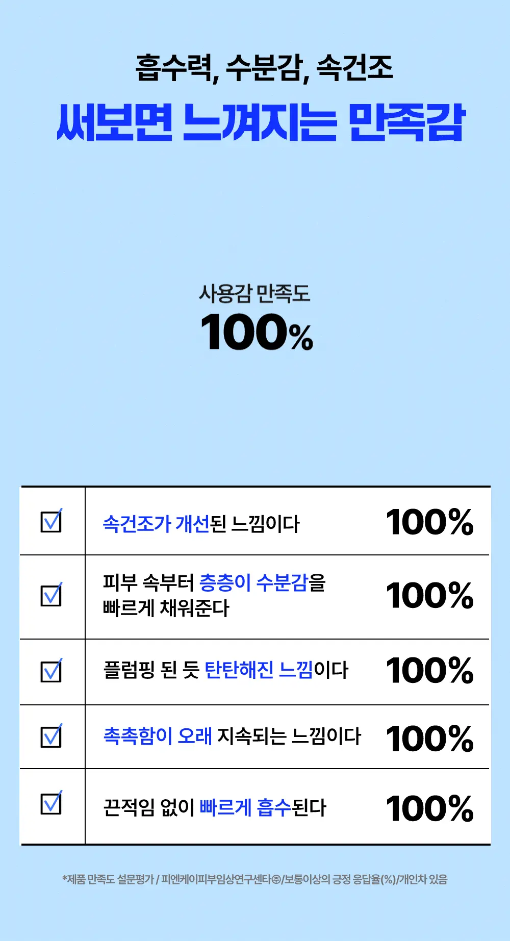 웰라쥬 리얼 히알루로닉 블루 100 앰플 100ml 기획 (+60ml 리필+수딩크림 30ml) 상세페이지 22