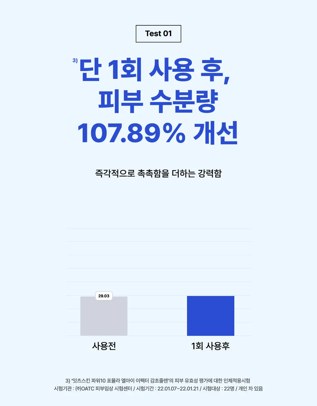 잇츠스킨 파워 10 포뮬라 엘아이 이펙터 감초줄렌 30ml(AD) 상세페이지 17