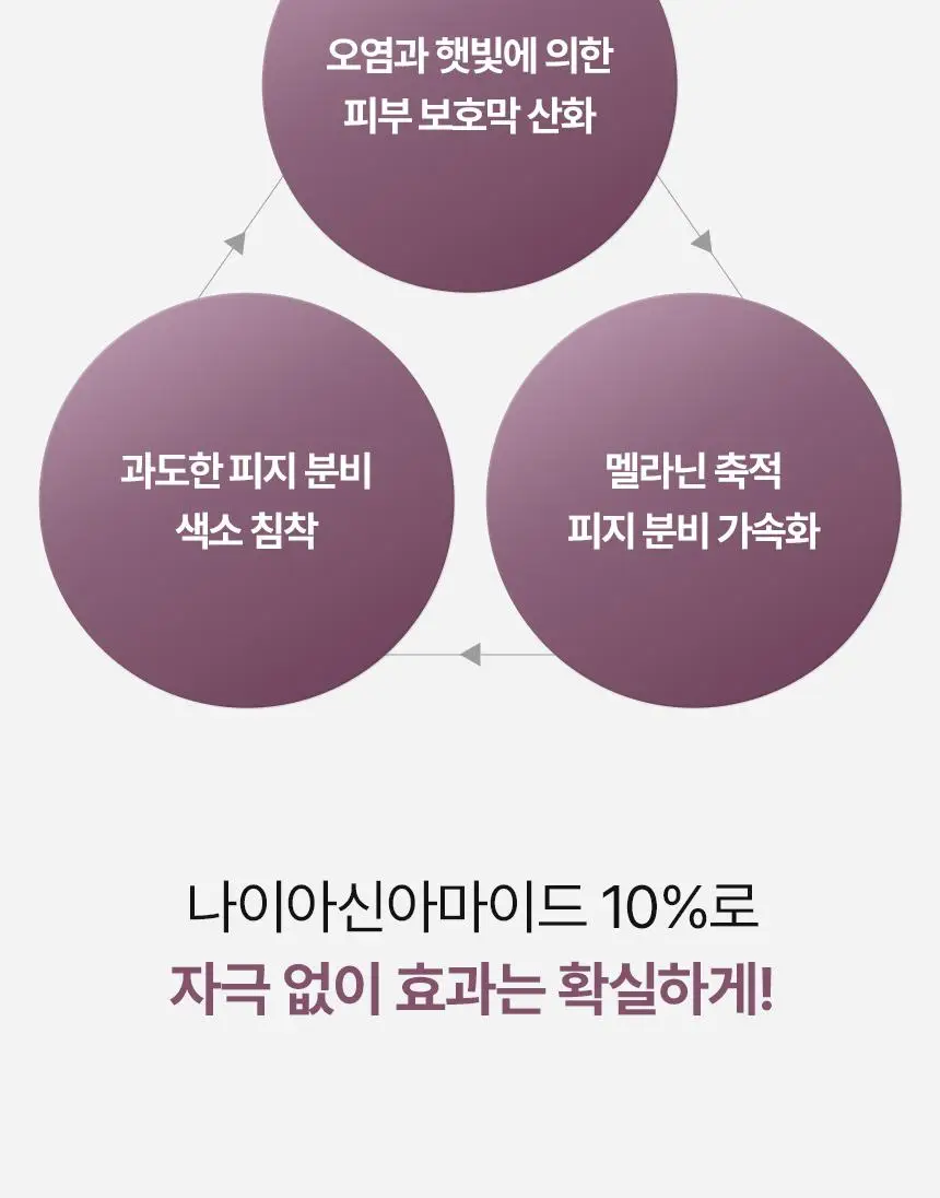 주미소 나이아신아마이드 10% 세럼 40ml 상세페이지 4