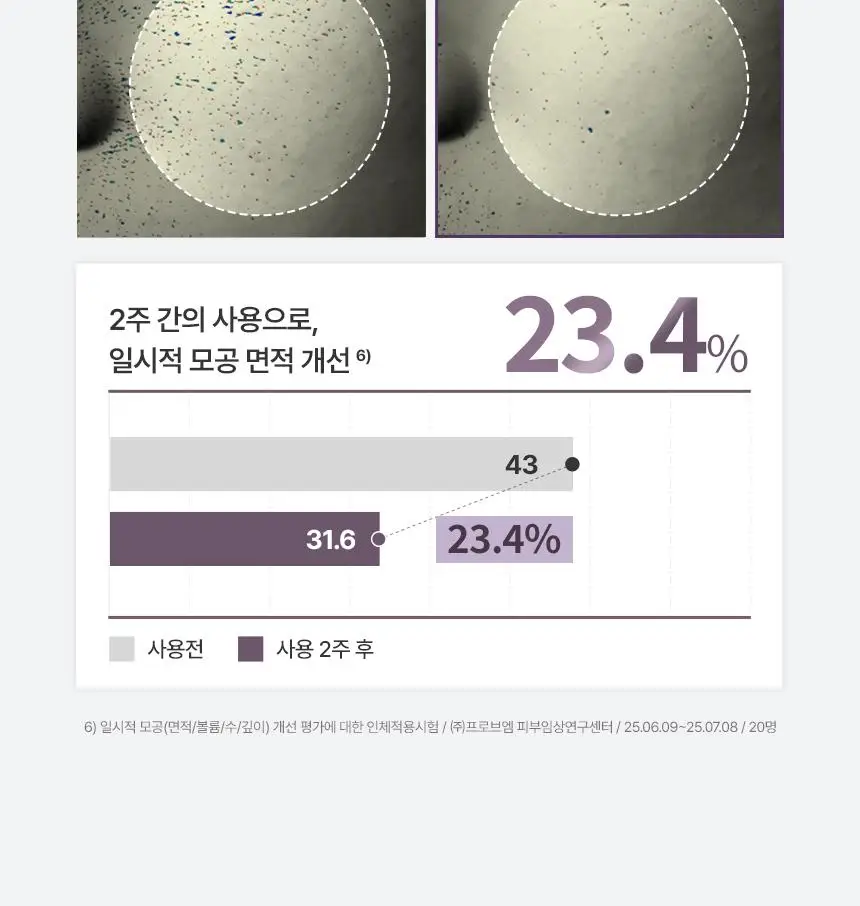 주미소 나이아신아마이드 10% 세럼 40ml 상세페이지 15