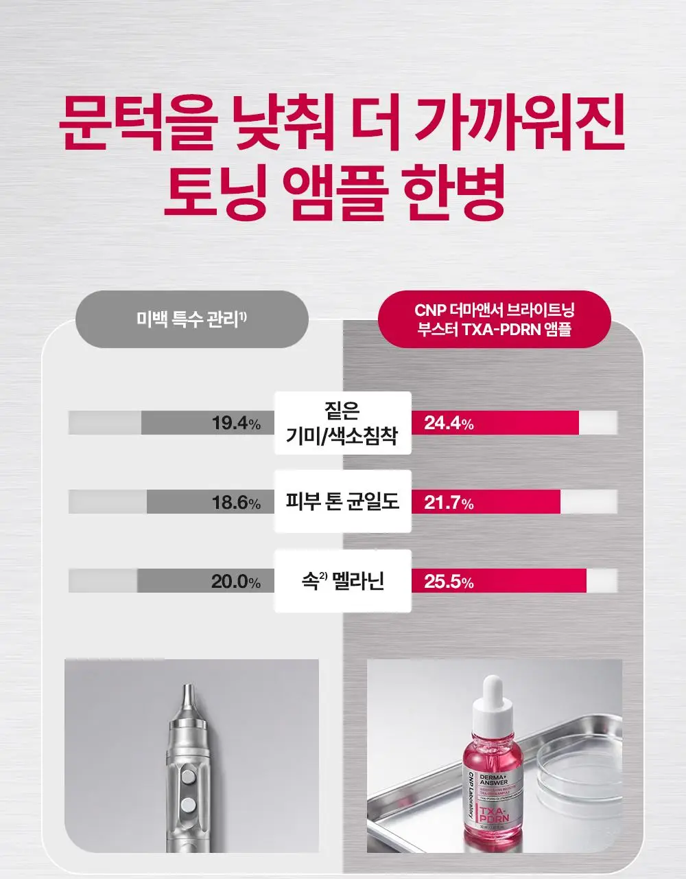 차앤박 더마앤서 브라이트닝 부스터 TXA-PDRN 앰플 30ml 상세페이지 7