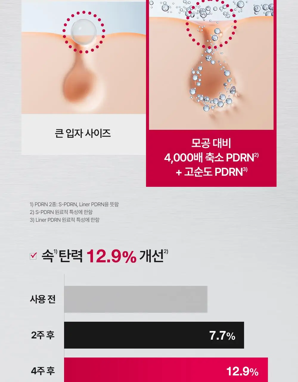 차앤박 더마앤서 브라이트닝 부스터 TXA-PDRN 앰플 30ml 상세페이지 20