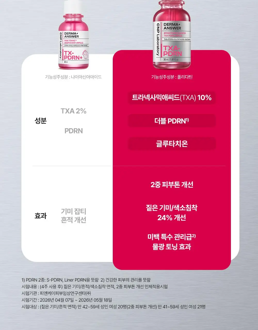 차앤박 더마앤서 브라이트닝 부스터 TXA-PDRN 앰플 30ml 상세페이지 27