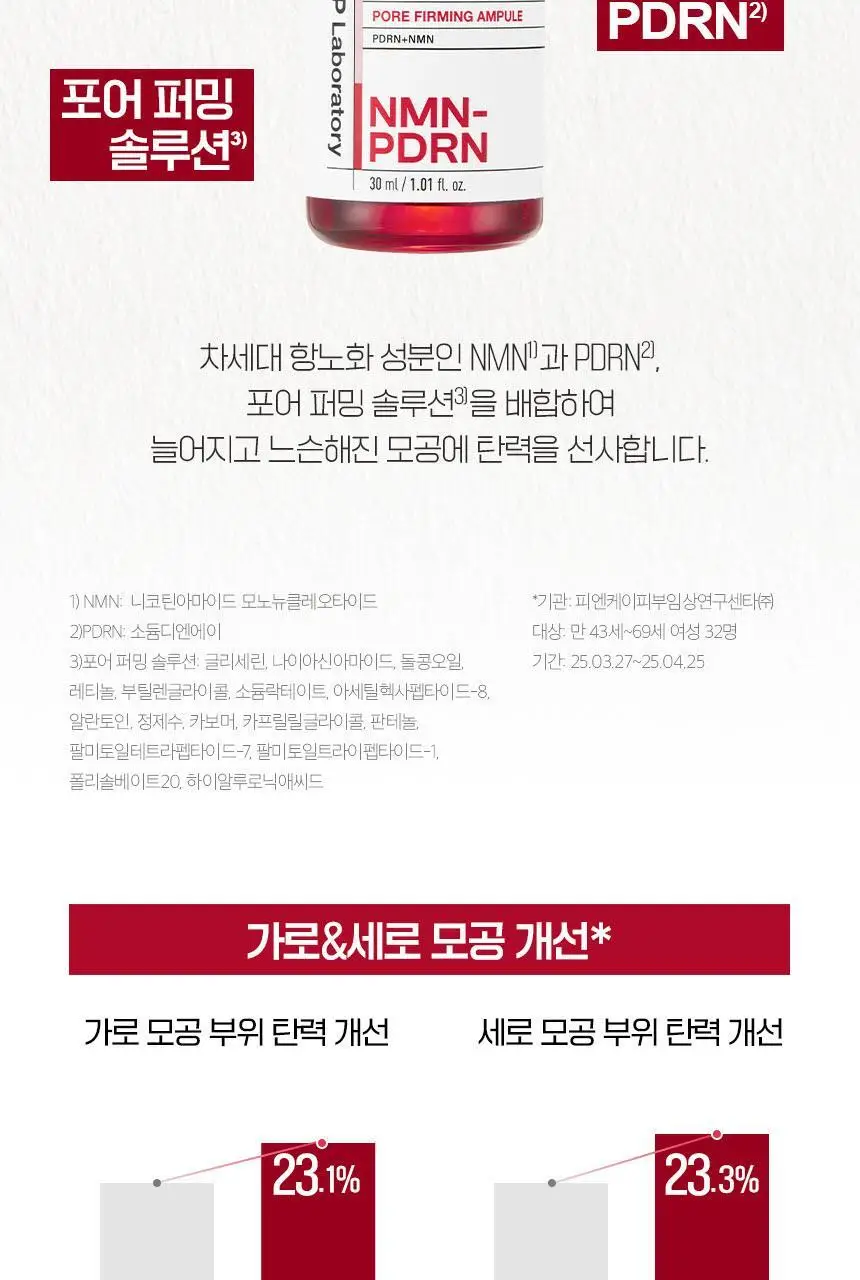 차앤박 더마앤서 포어 퍼밍 NMN PDRN 앰플 상세페이지 7