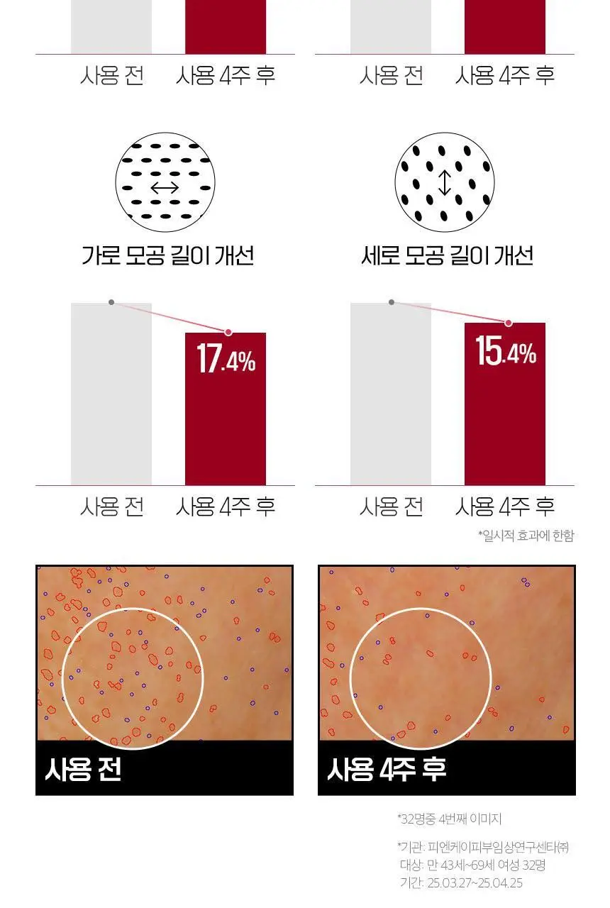 차앤박 더마앤서 포어 퍼밍 NMN PDRN 앰플 상세페이지 8