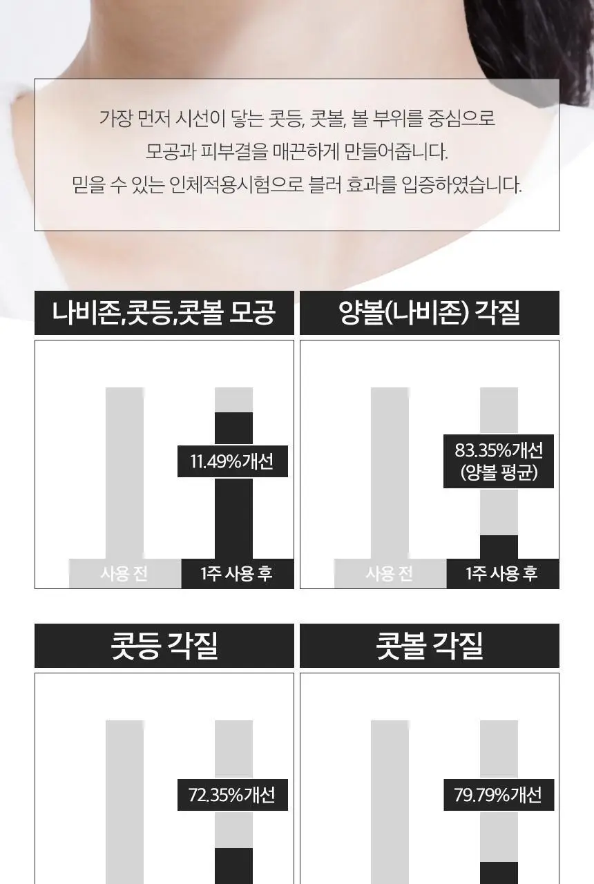 차앤박(CNP) 더마앤서 안티포어 액티브 필 AHA앰플 50ml 상세페이지 9