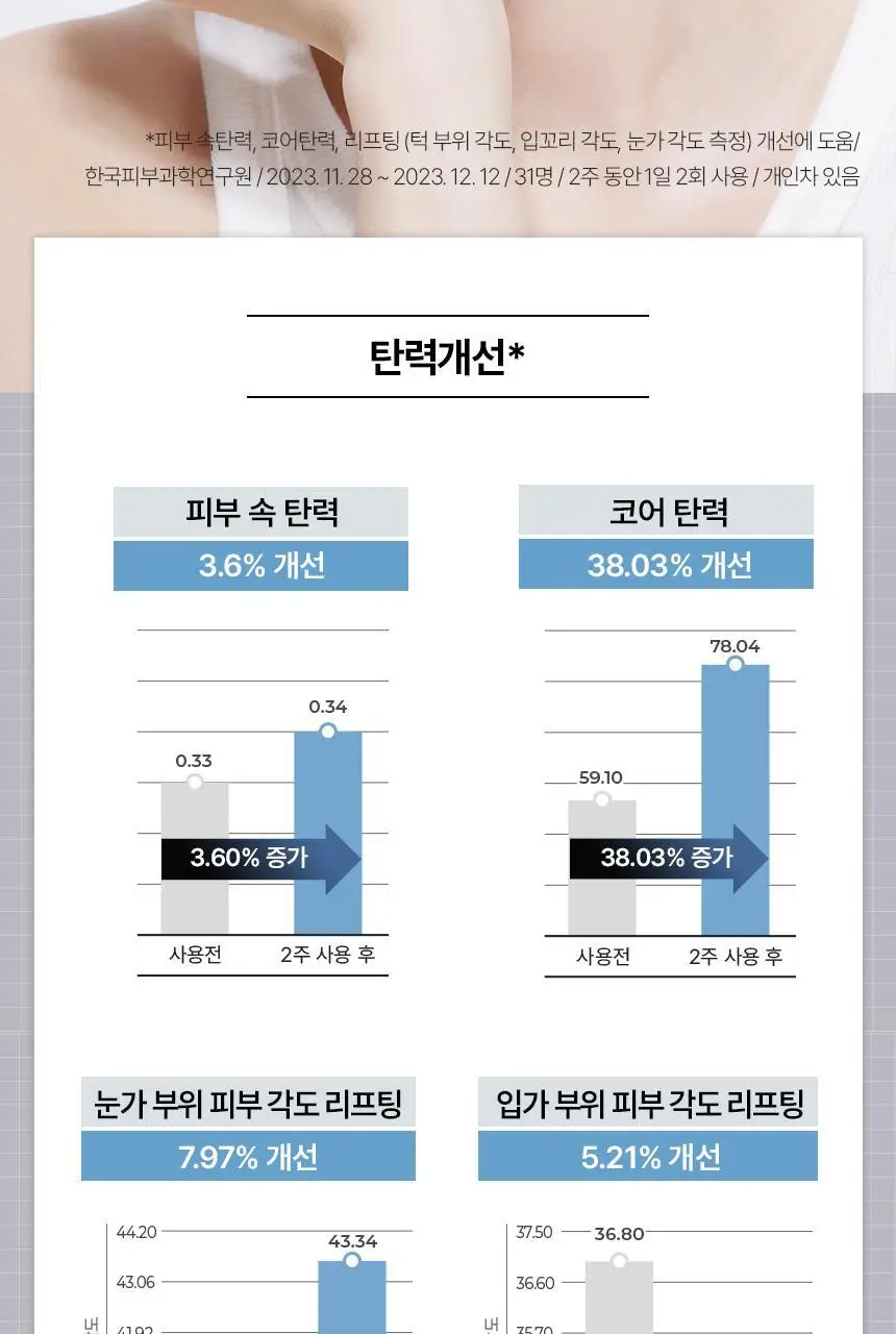 차앤박(CNP) 더마앤서 텐션 앵글핏 레티놀앰플 30ml 상세페이지 12