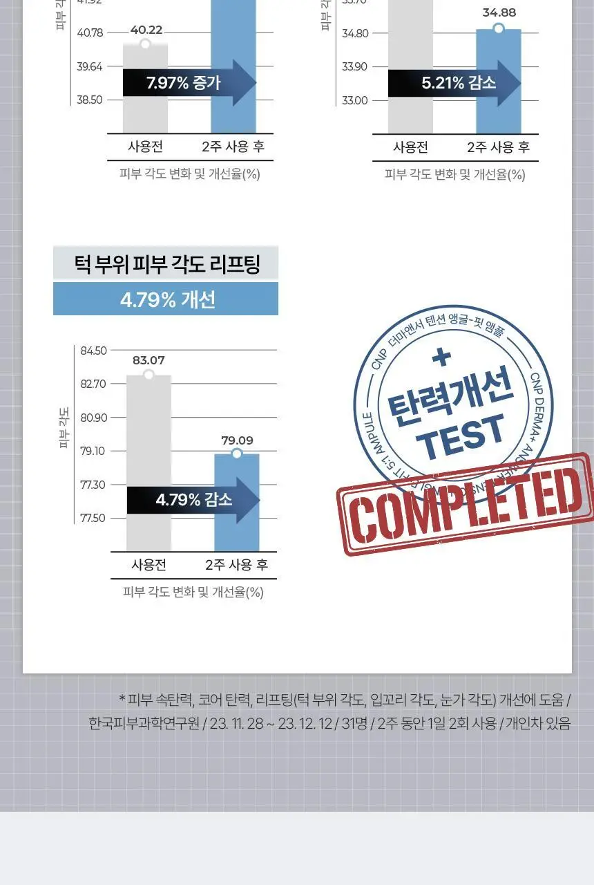 차앤박(CNP) 더마앤서 텐션 앵글핏 레티놀앰플 30ml 상세페이지 13
