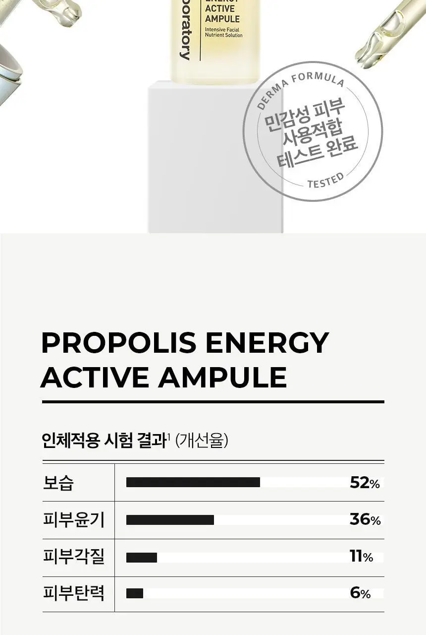 차앤박(CNP) 프로폴리스 액티브 앰플 더블기획(15ml+15ml) 상세페이지 14