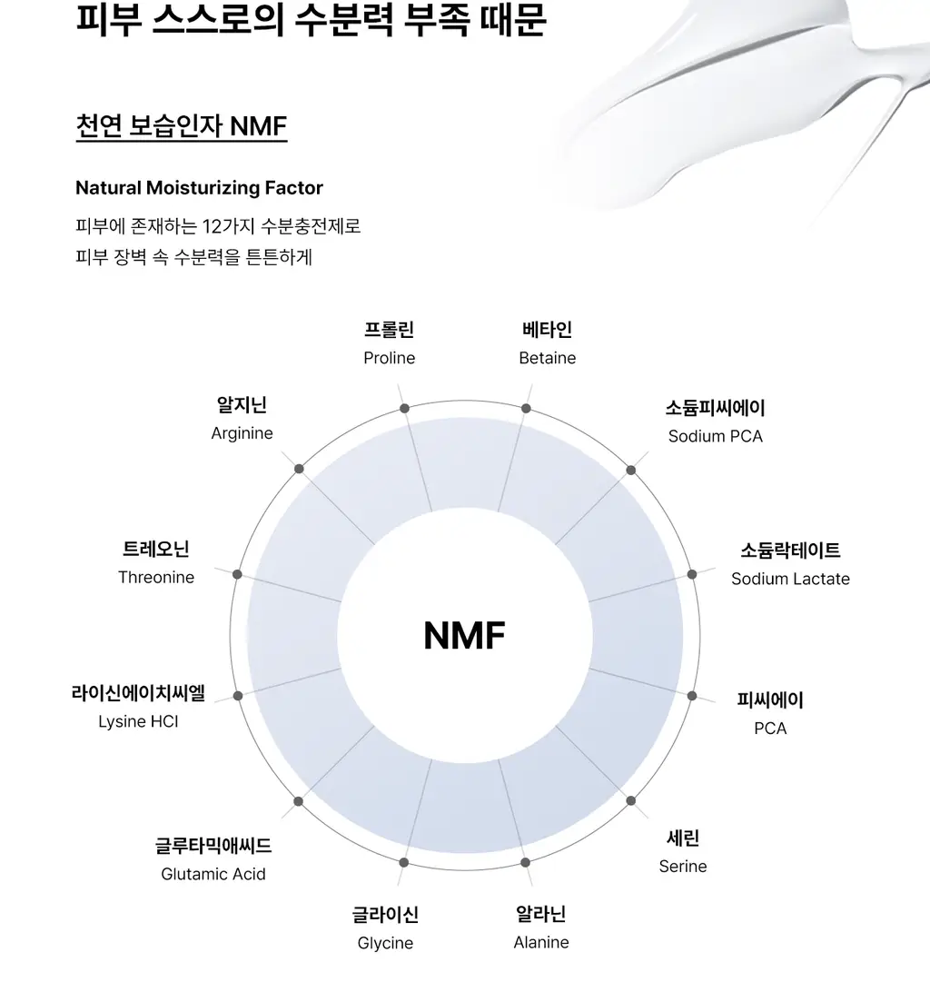코스알엑스 더 히알루론산 3 세럼 20ml 상세페이지 5