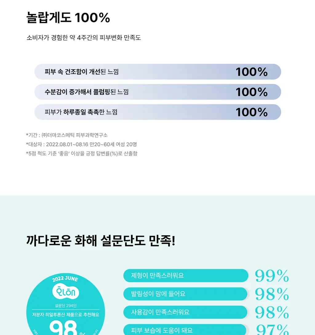 코스알엑스 더 히알루론산 3 세럼 20ml 상세페이지 7