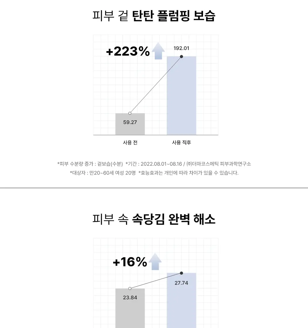 코스알엑스 더 히알루론산 3 세럼 20ml 상세페이지 9
