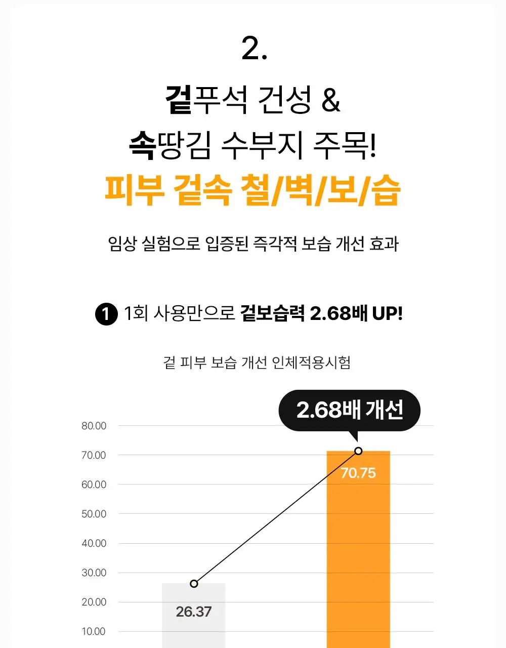 코스알엑스 풀핏 프로폴리스 라이트 앰플 40ml 1+1 기획 상세페이지 5