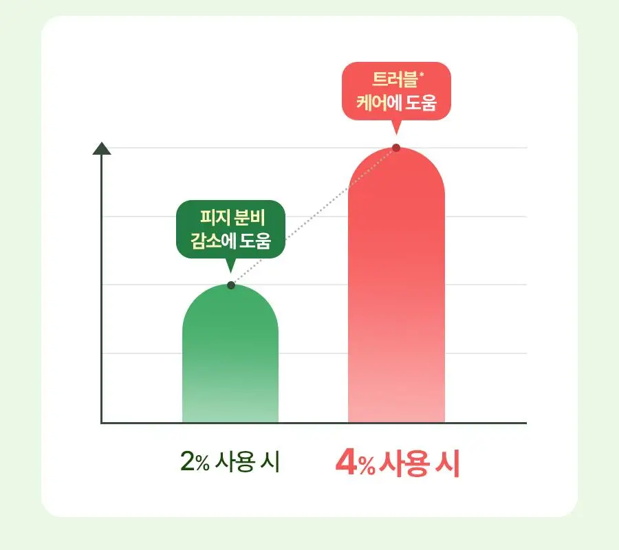 토리든 밸런스풀 시카 컨트롤 세럼 50ml 상세페이지 23