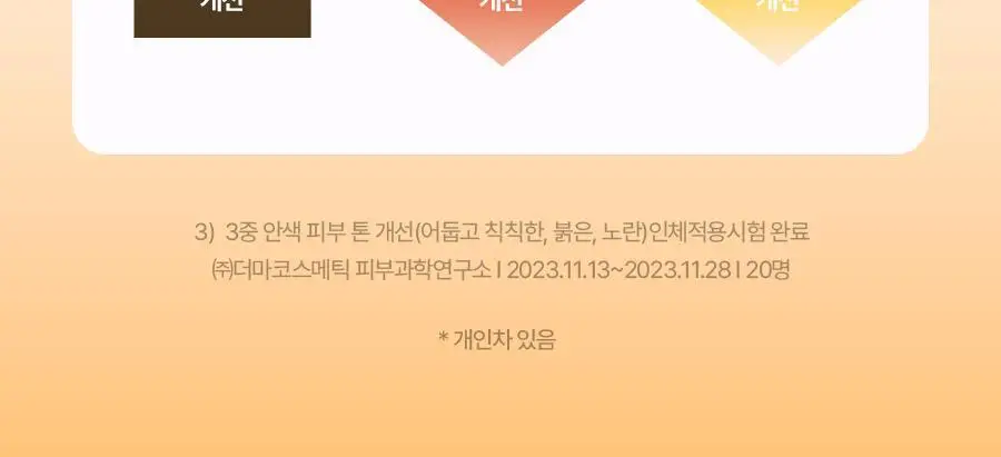 토리든 셀메이징 비타C 브라이트닝 앰플 30ml 상세페이지 20