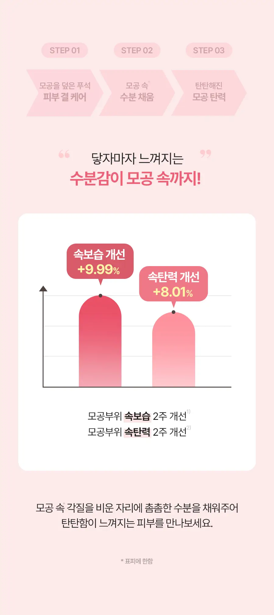 토리든 셀메이징 저분자 콜라겐 모공 탄력 앰플 30ml 상세페이지 15
