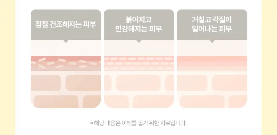 토리든 솔리드인 세라마이드 올데이 에센스 100ml 상세페이지 6