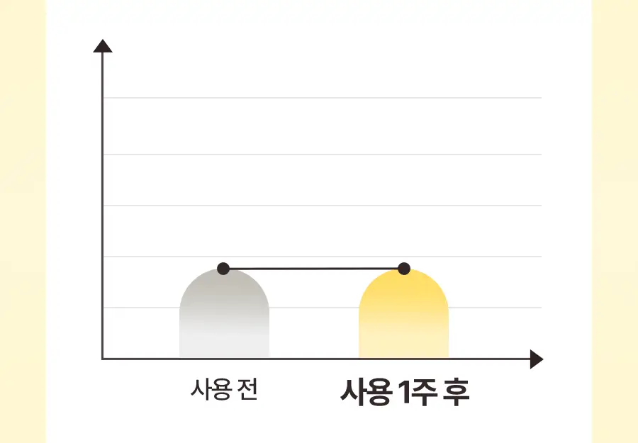 토리든 솔리드인 세라마이드 올데이 에센스 100ml 상세페이지 20