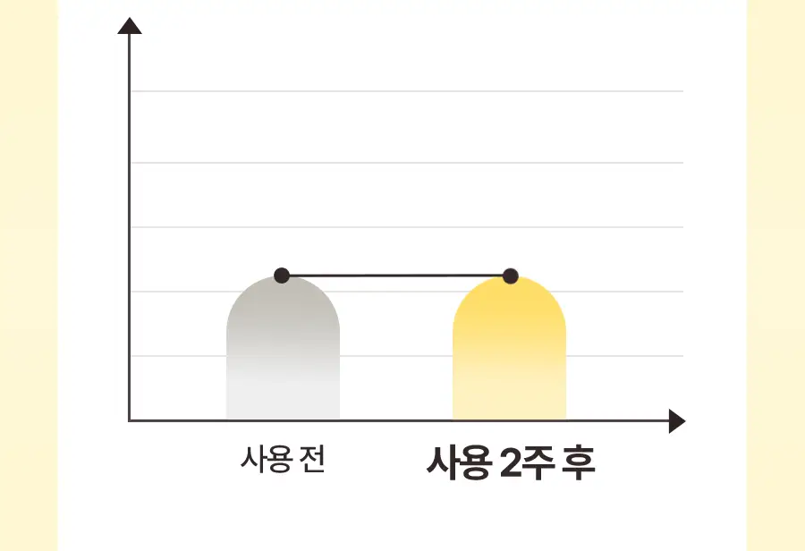토리든 솔리드인 세라마이드 올데이 에센스 100ml 상세페이지 24