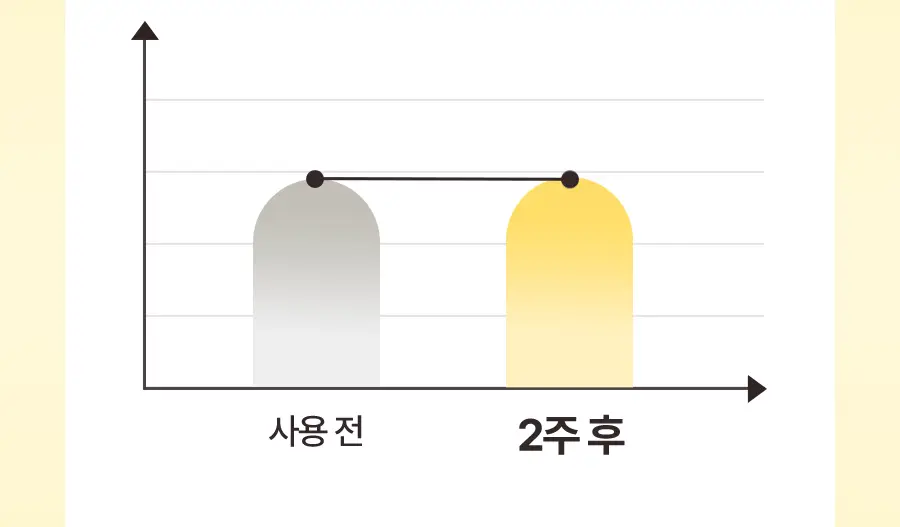 토리든 솔리드인 세라마이드 올데이 에센스 100ml 상세페이지 28