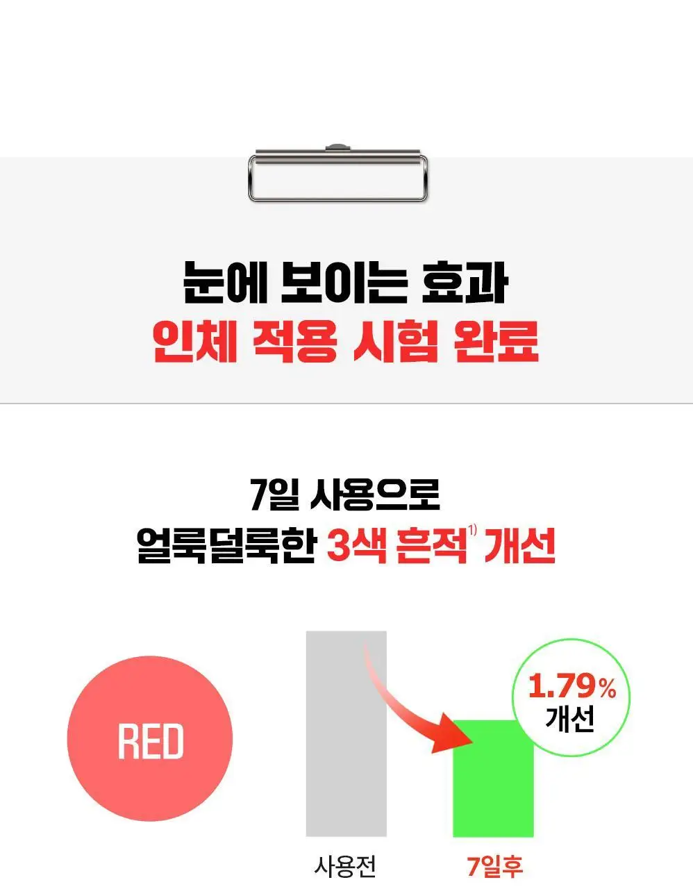 파티온 노스카나인 트러블 흔적앰플 15ml 상세페이지 5