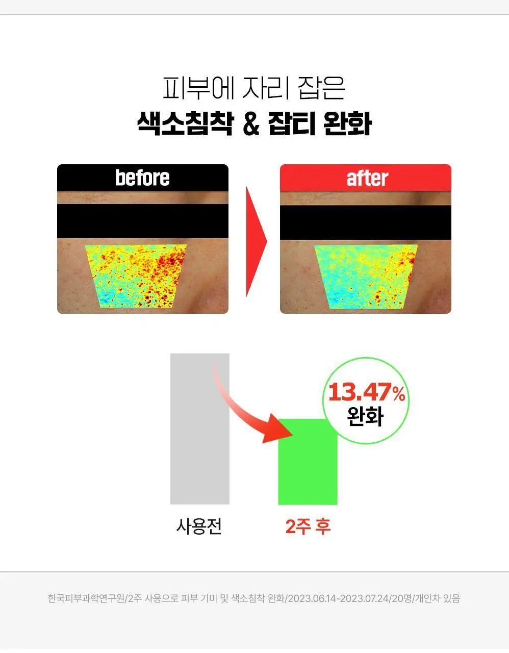 파티온 노스카나인 트러블 흔적앰플 15ml 상세페이지 7