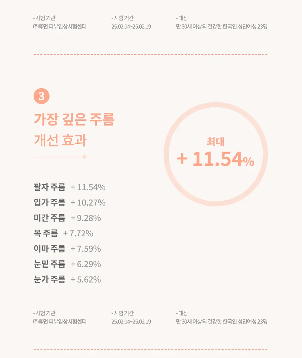 플로위 PDRN 트리플 코어 앰플 30ml 상세페이지 8