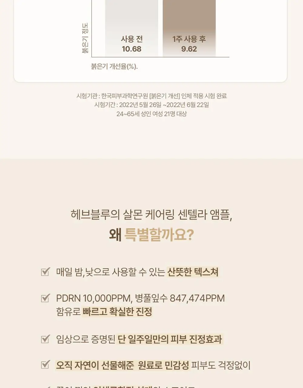 헤브블루 살몬 PDRN 케어링 센텔라 앰플 30ml 상세페이지 5