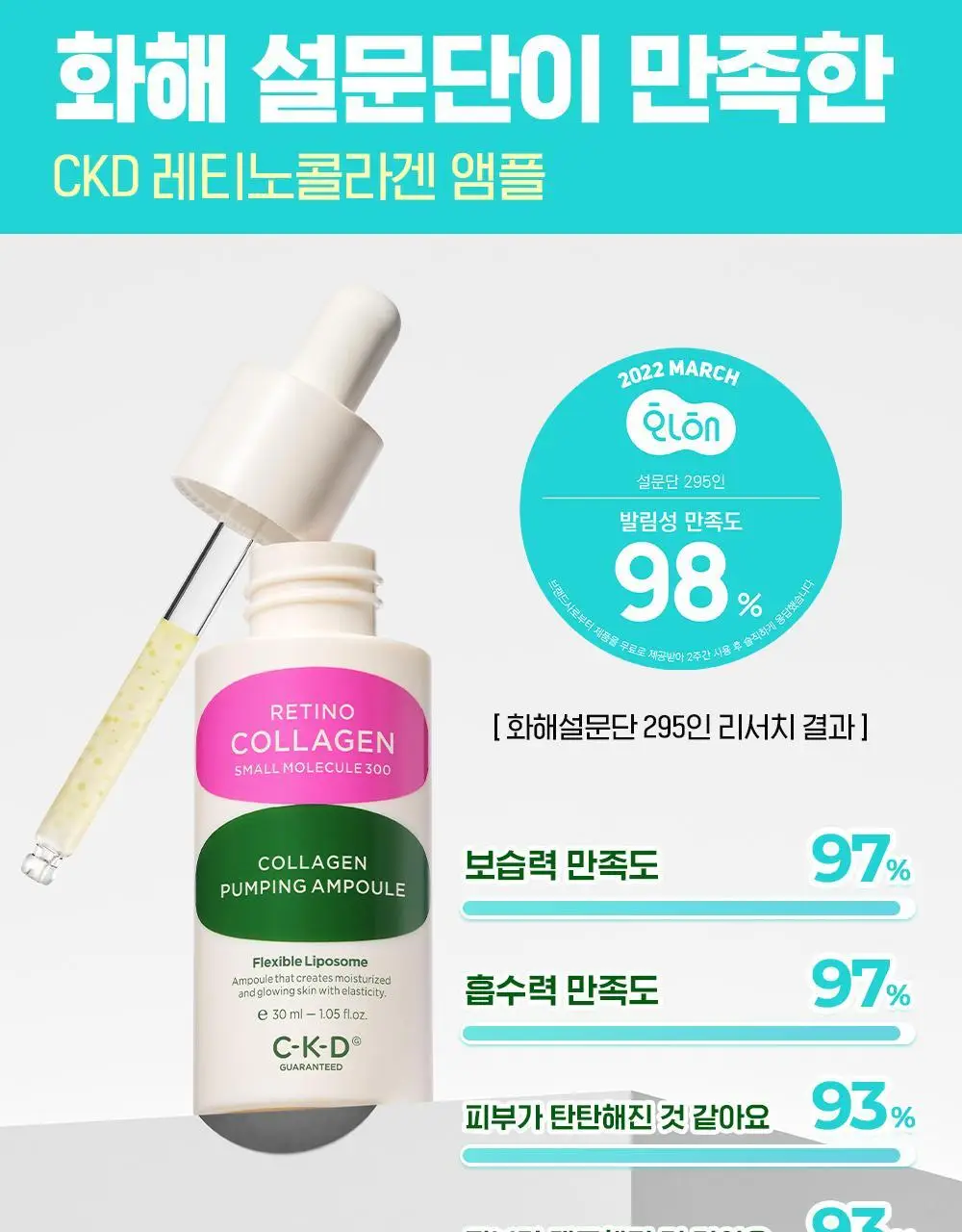 CKD 레티노콜라겐 저분자 300 콜라겐 펌핑 앰플 30ml 상세페이지 2