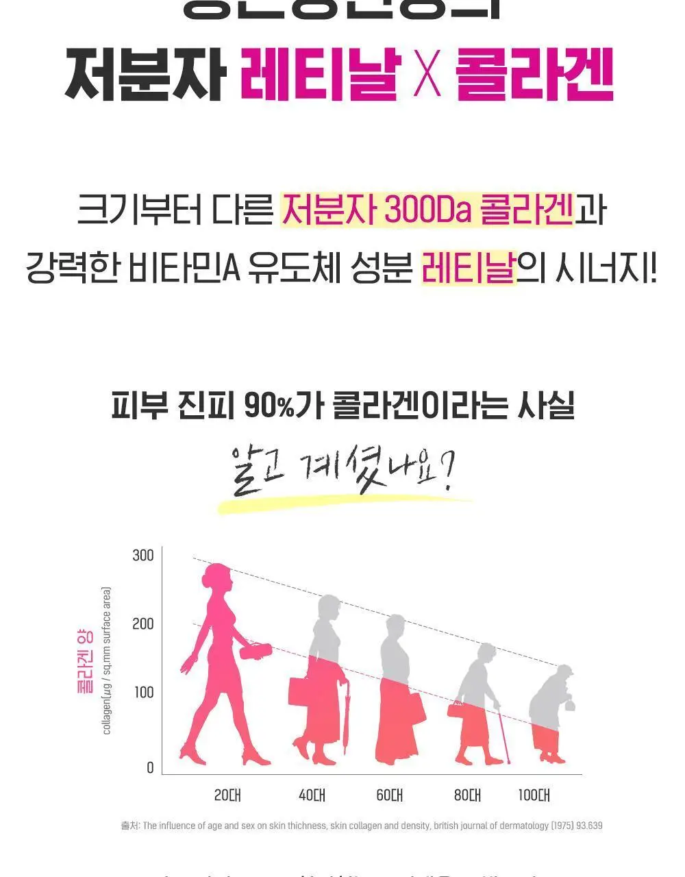 CKD 레티노콜라겐 저분자 300 콜라겐 펌핑 앰플 30ml 상세페이지 15