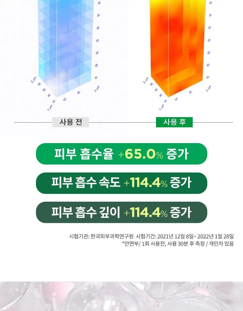 CKD 레티노콜라겐 저분자 300 콜라겐 펌핑 앰플 30ml 상세페이지 20