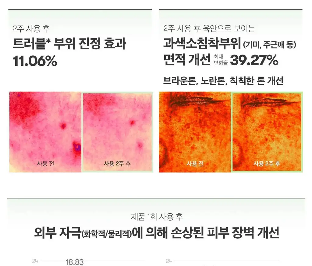 VT 리들샷 100 에센스 10ml 상세페이지 15