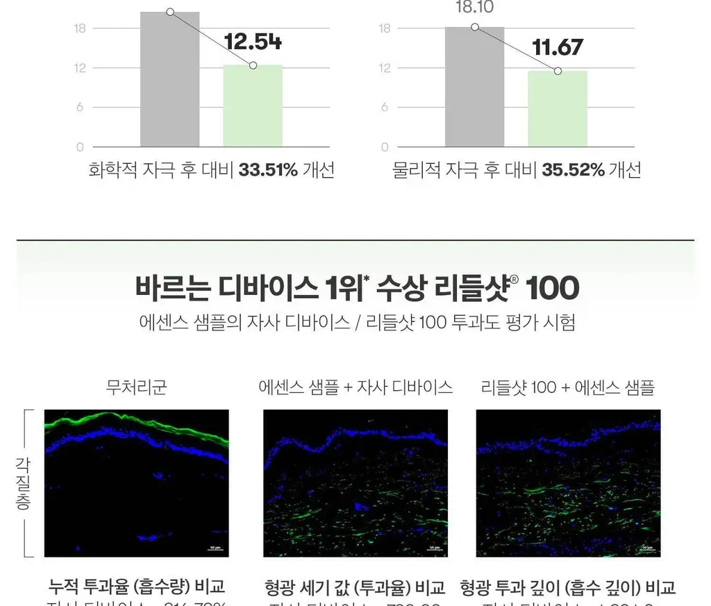 VT 리들샷 100 에센스 10ml 상세페이지 16