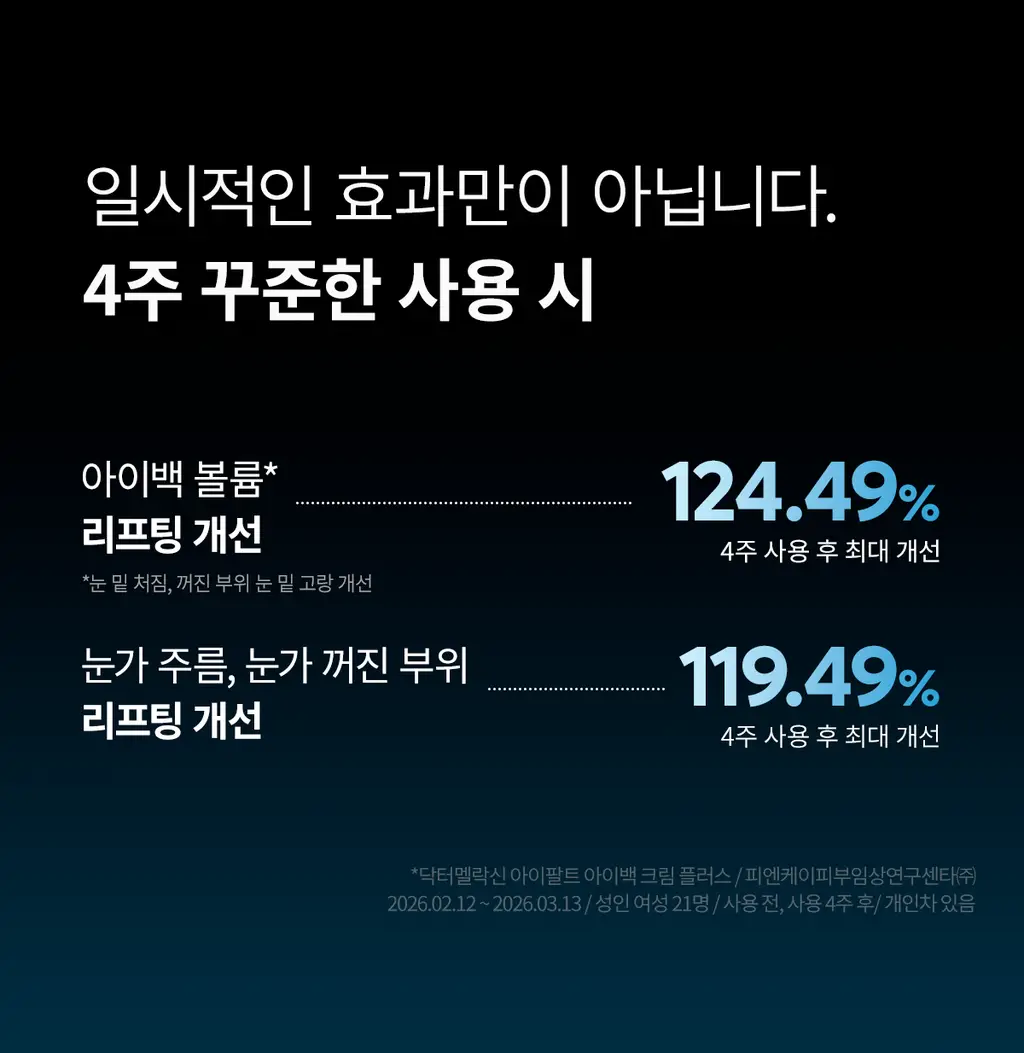 닥터멜락신 아이팔트 아이백 크림 플러스 10g+7g 기획세트 상세페이지 12