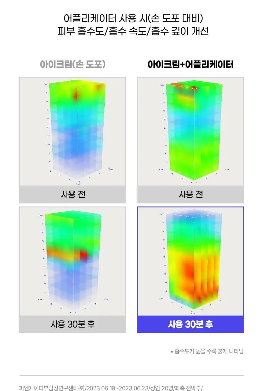 닥터트웬티프로젝트 리프덤 오토 아이크림20ml 상세페이지 7