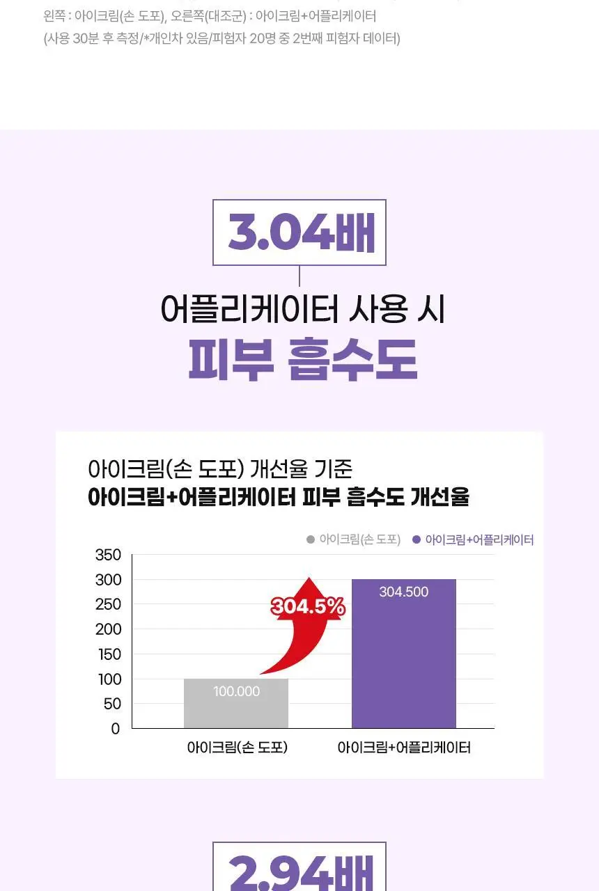 닥터트웬티프로젝트 리프덤 오토 아이크림20ml 상세페이지 8