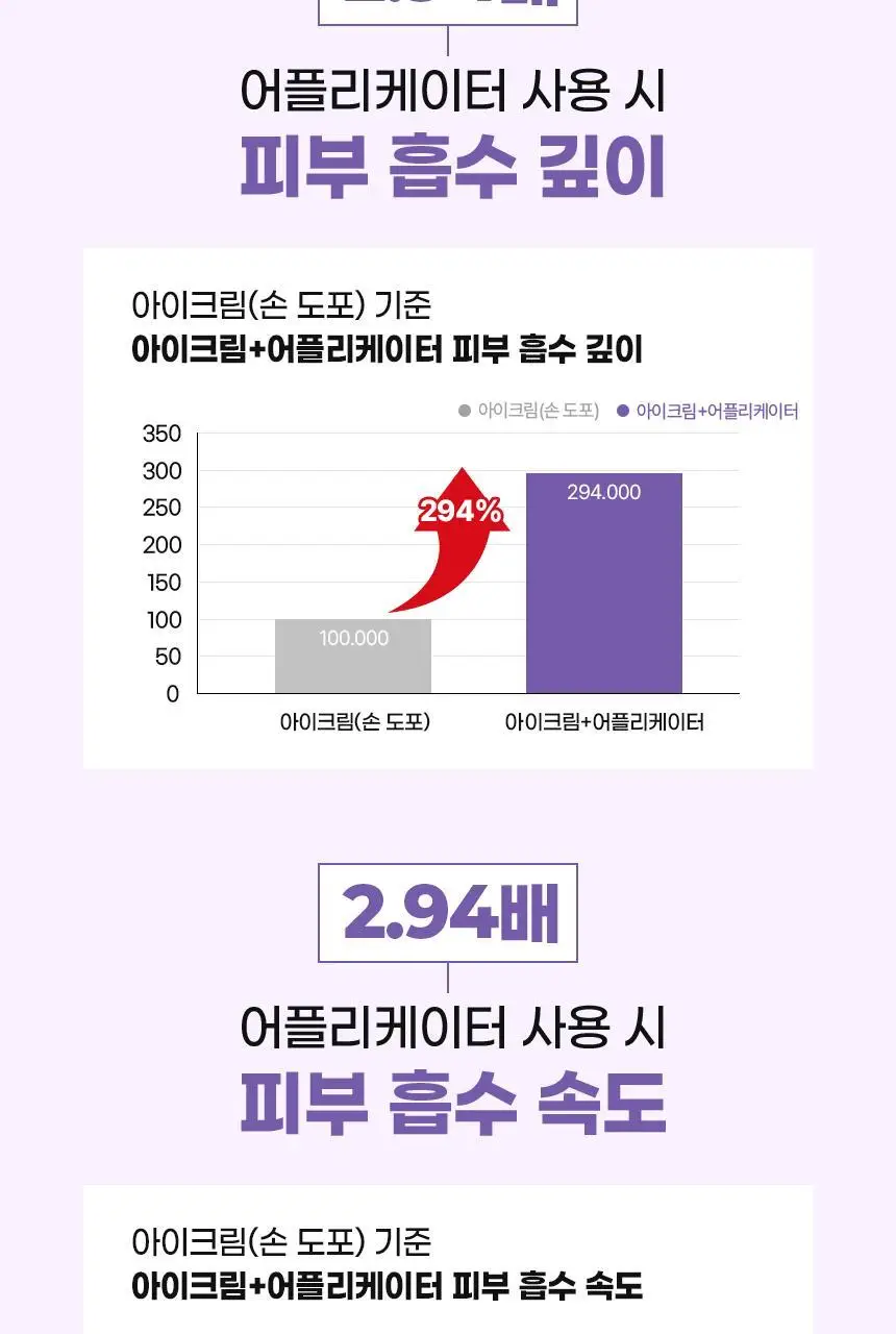 닥터트웬티프로젝트 리프덤 오토 아이크림20ml 상세페이지 9