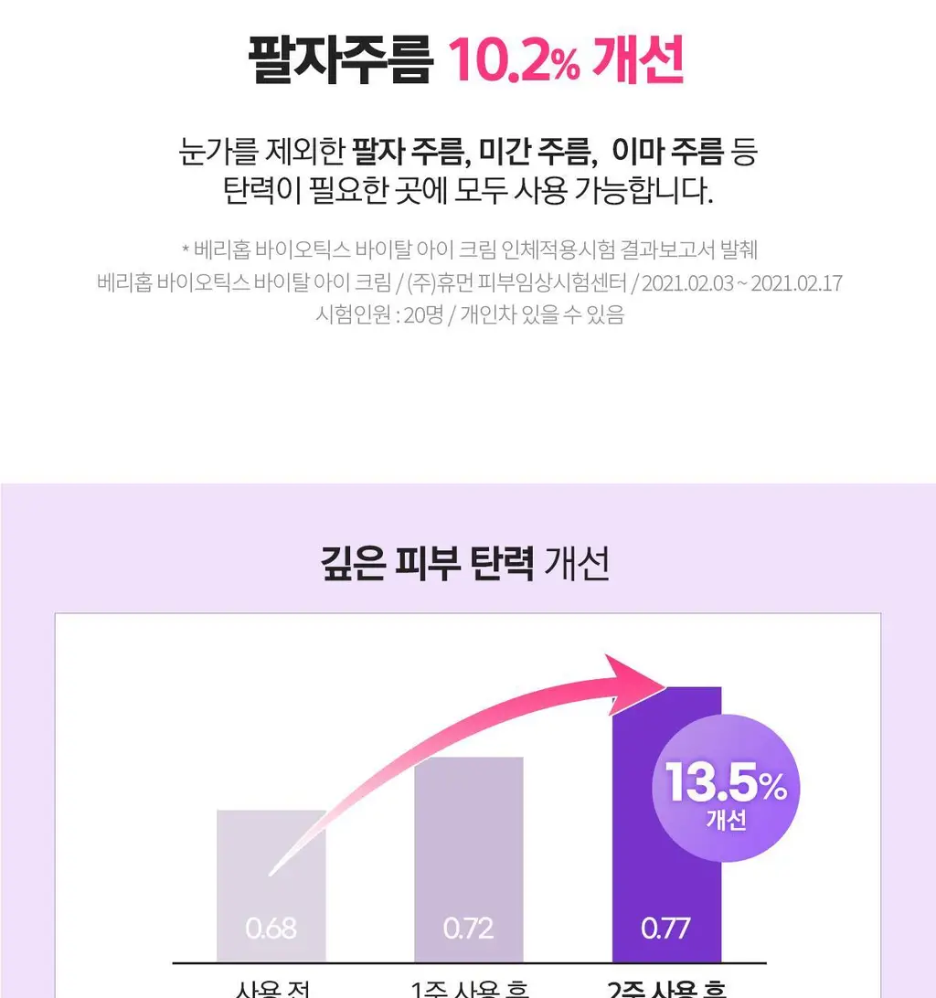 베리홉 바이오틱스 바이탈 아이 크림 20ml 상세페이지 31