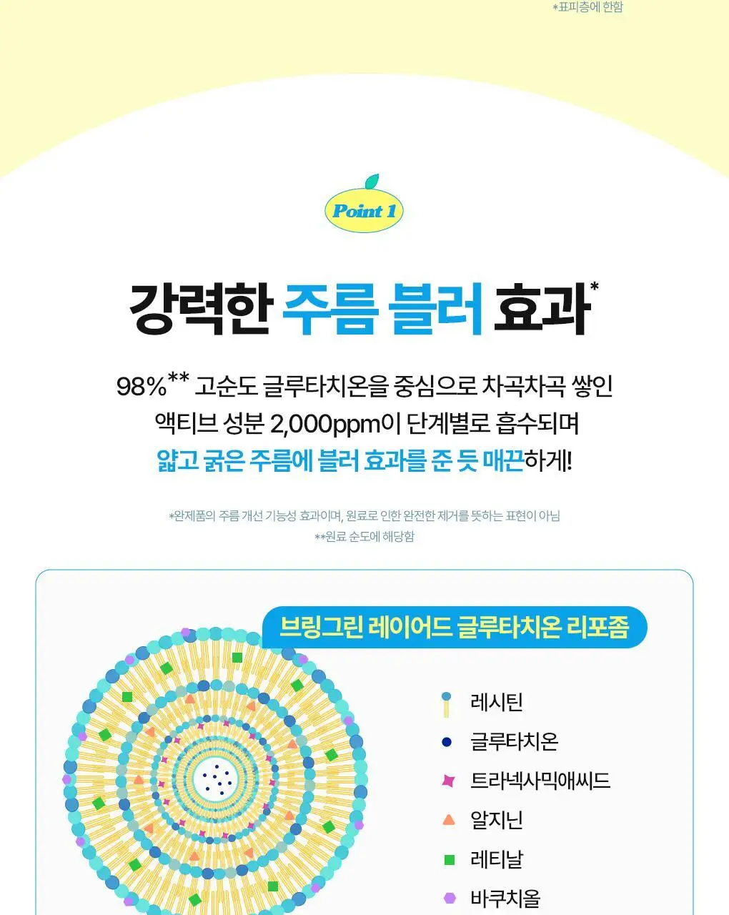브링그린 슈퍼레몬 글루타치온 아이크림 30mL 더블기획 상세페이지 11
