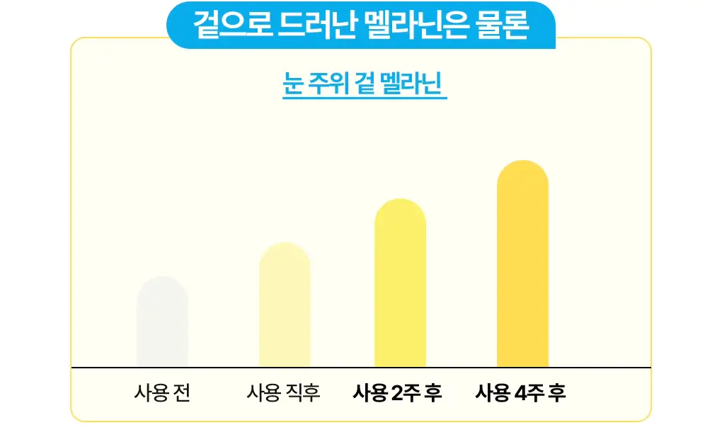 브링그린 슈퍼레몬 글루타치온 아이크림 30mL 더블기획 상세페이지 21