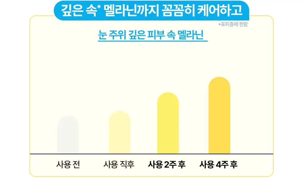 브링그린 슈퍼레몬 글루타치온 아이크림 30mL 더블기획 상세페이지 23