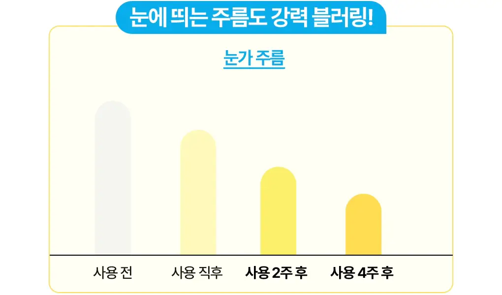 브링그린 슈퍼레몬 글루타치온 아이크림 30mL 더블기획 상세페이지 25