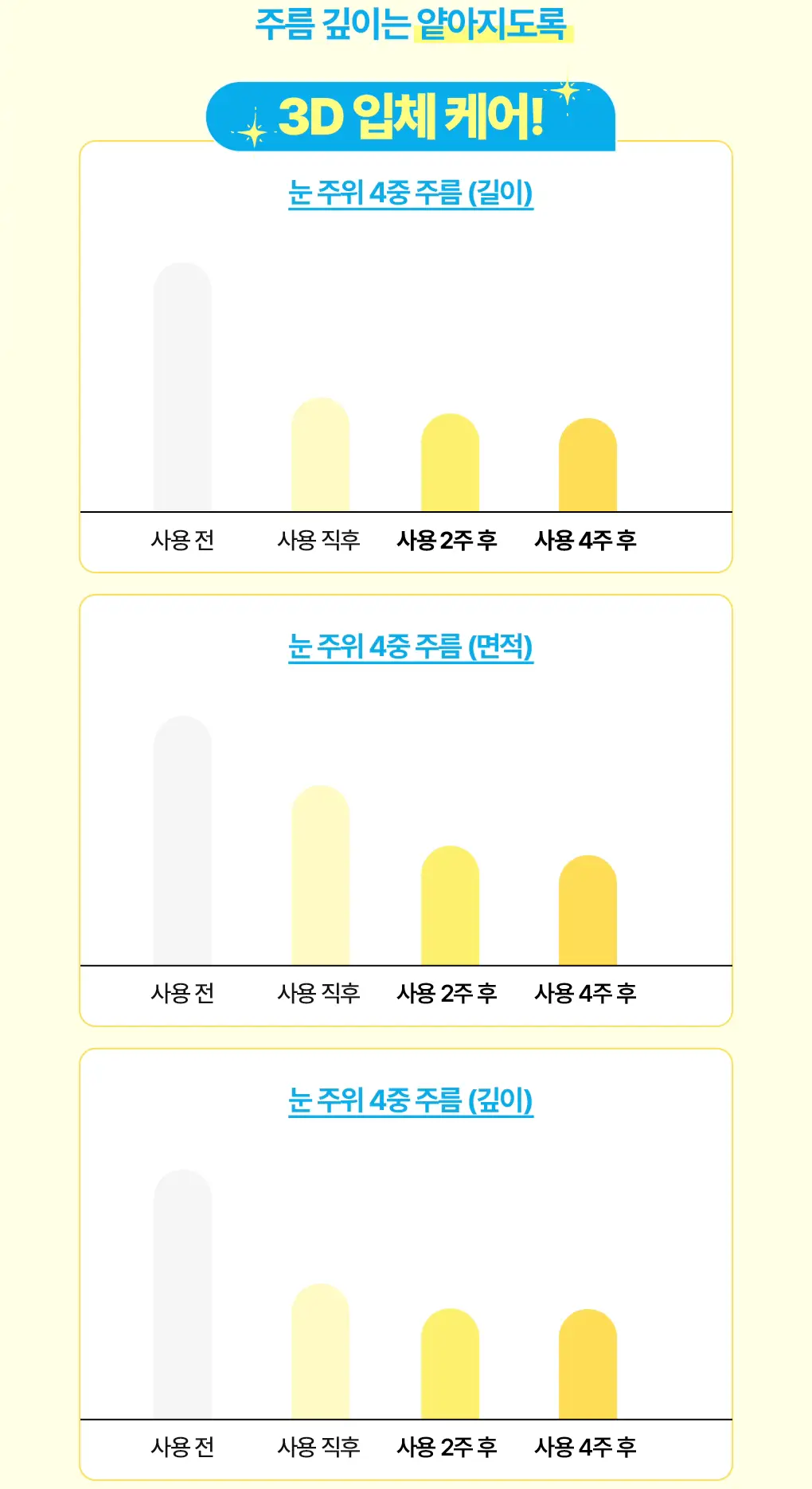 브링그린 슈퍼레몬 글루타치온 아이크림 30mL 더블기획 상세페이지 27