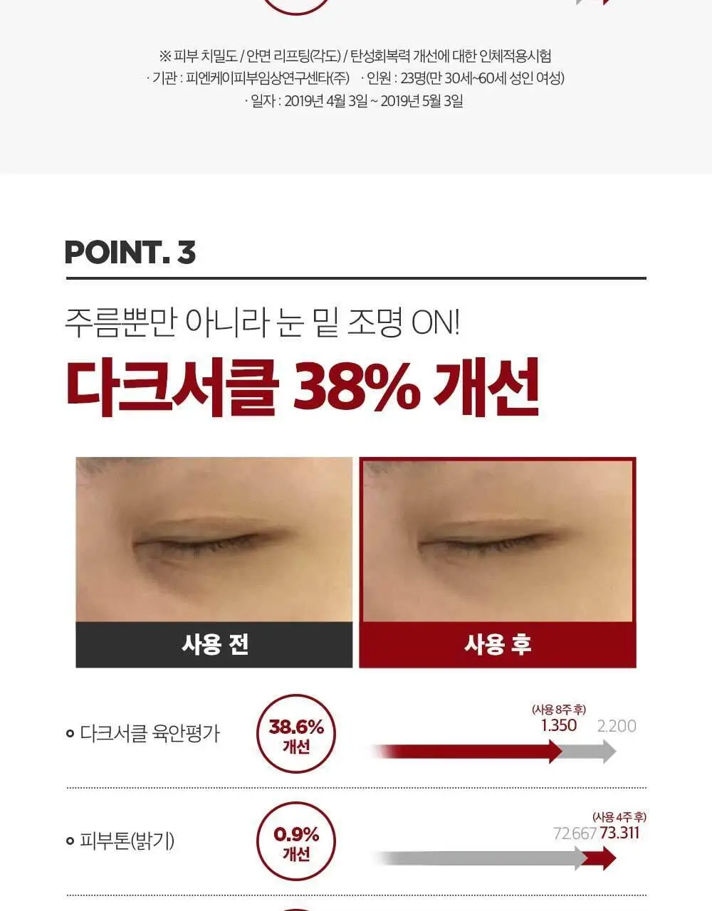 스와니코코 펩타이드 아이크림 트리플 기획(20ml+20ml+20ml) 상세페이지 14