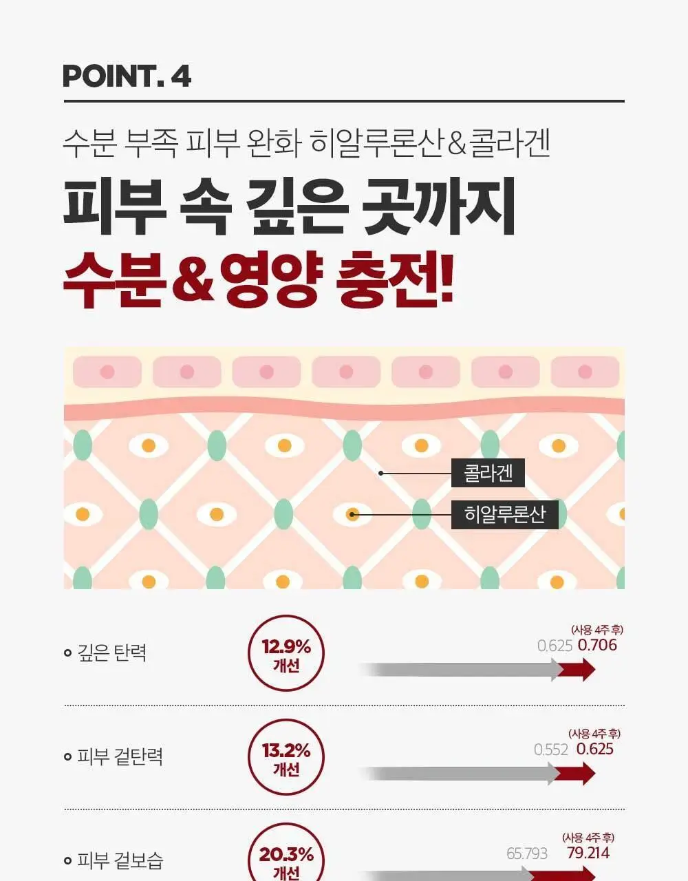 스와니코코 펩타이드 아이크림 트리플 기획(20ml+20ml+20ml) 상세페이지 16