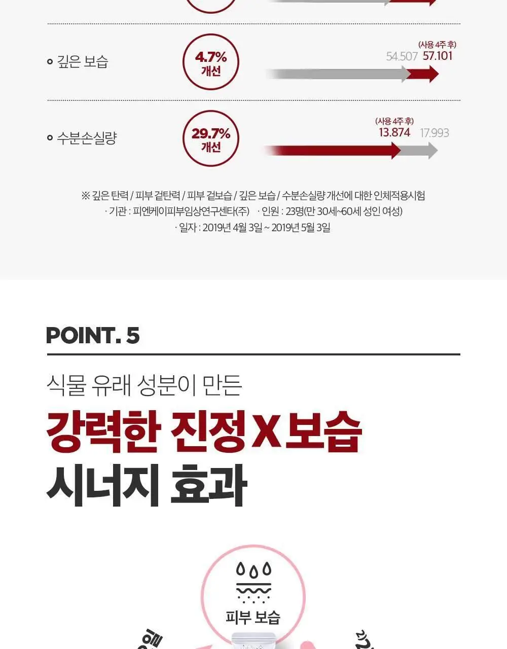 스와니코코 펩타이드 아이크림 트리플 기획(20ml+20ml+20ml) 상세페이지 17