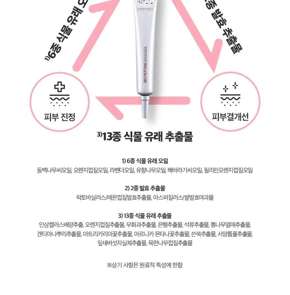 스와니코코 펩타이드 아이크림 트리플 기획(20ml+20ml+20ml) 상세페이지 18